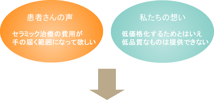 患者さんの声と私たちの想い