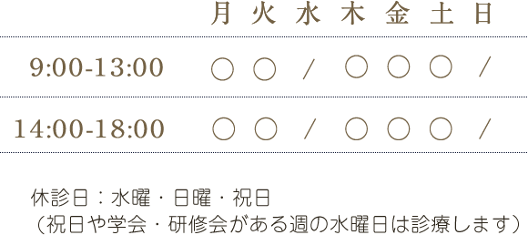 診療時間